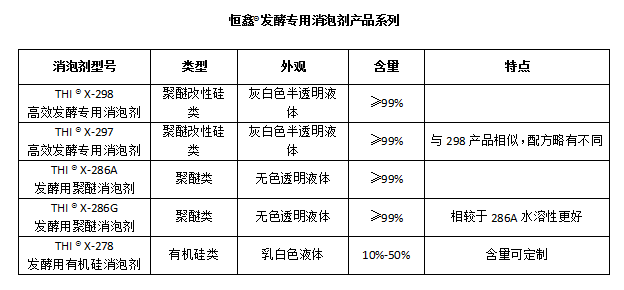 如何控制發酵過程中產生的泡沫